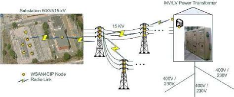 lv infrastructure